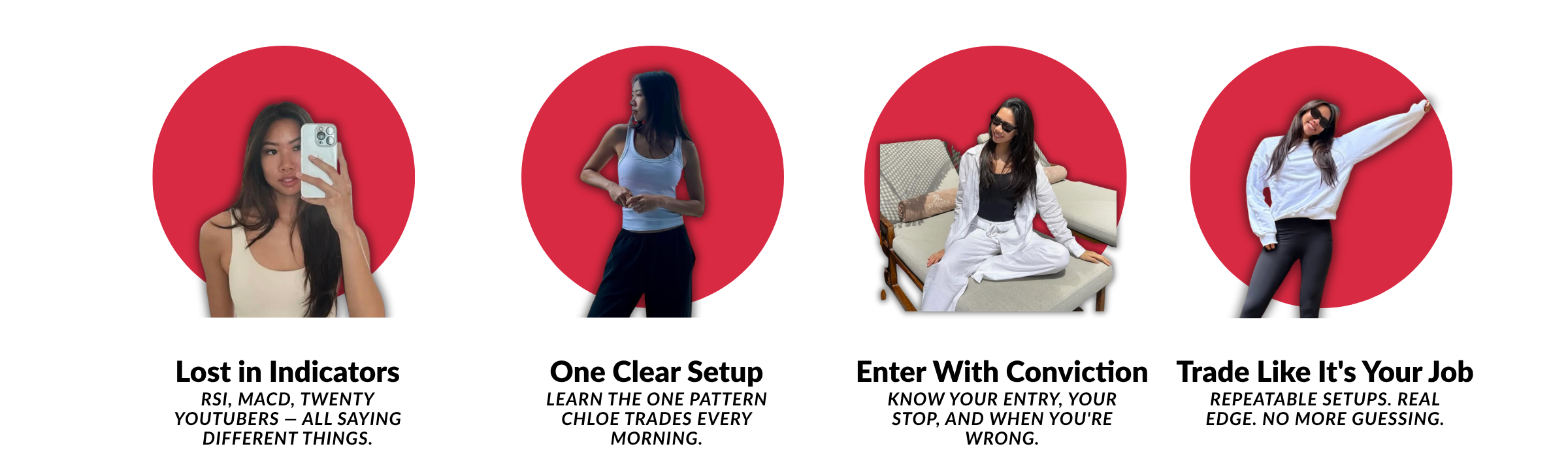 From staring at the chart guessing to entering with conviction — the four-step shift inside the Starter Kit